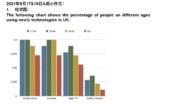 新航道2021年6月17&19日雅思写作考试预测