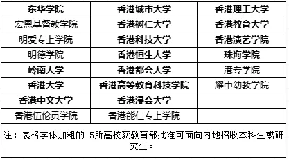 新加坡VS中国香港，哪个是留学性价比高？