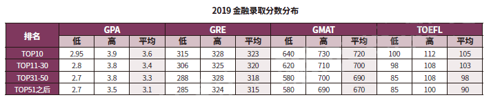 申请美国大学研究生,托福分数要多高? 申请美国大学研究生,托福分数要多高?