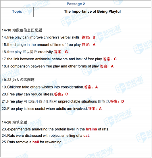 新航道2021年6月5日雅思考试回忆 新航道2021年6月5日雅思考试回忆