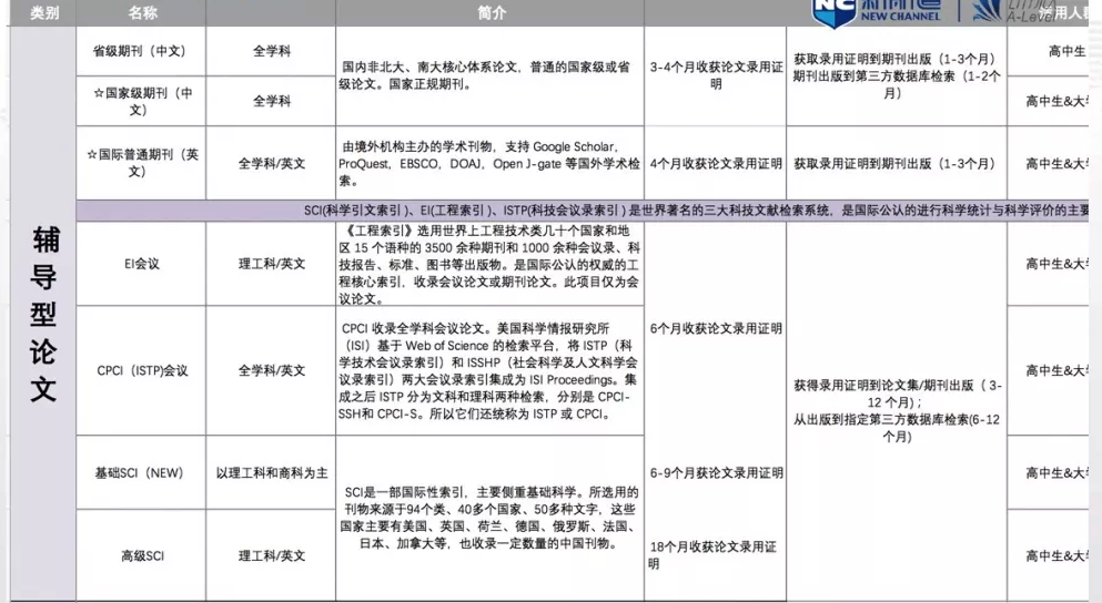 国际高中各阶段重心