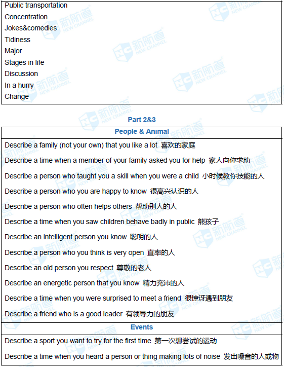 2020年11月12日雅思考试回忆 2020年11月12日雅思考试回忆