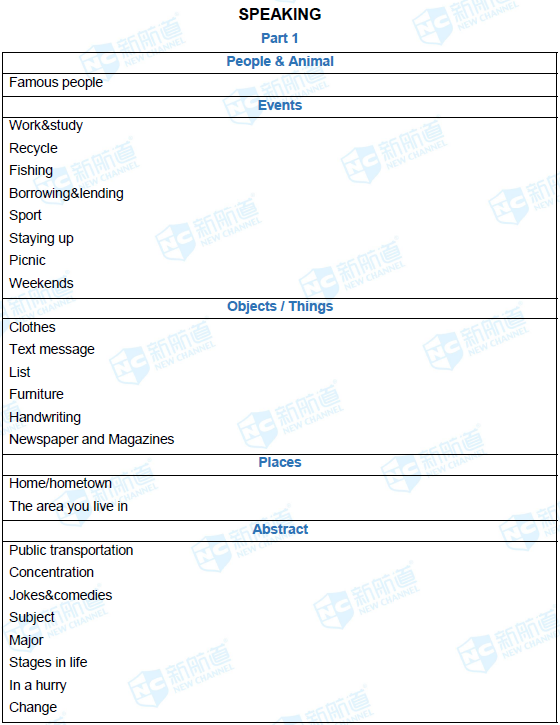 2020年11月14日雅思考试回忆