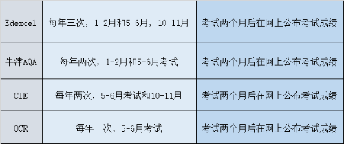 关于alevel考试的QA，了解关于alevel考试相关信息