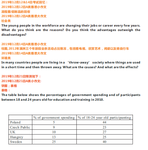 长沙英语培训