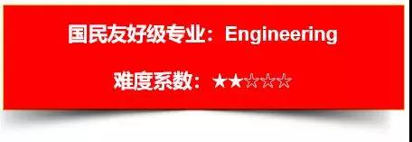 未来大热对应的雅思分数要求及院校排名及雅思分数要求2