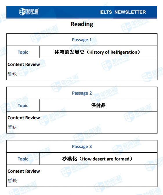 新航道2020年08月15日雅思考试机经！