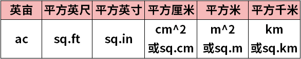 雅思机考怎么做标记