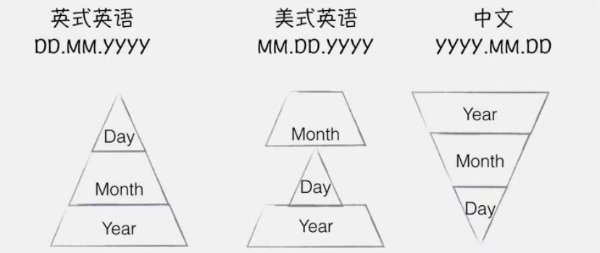 雅思机考怎么做标记
