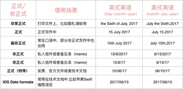 雅思机考怎么做标记