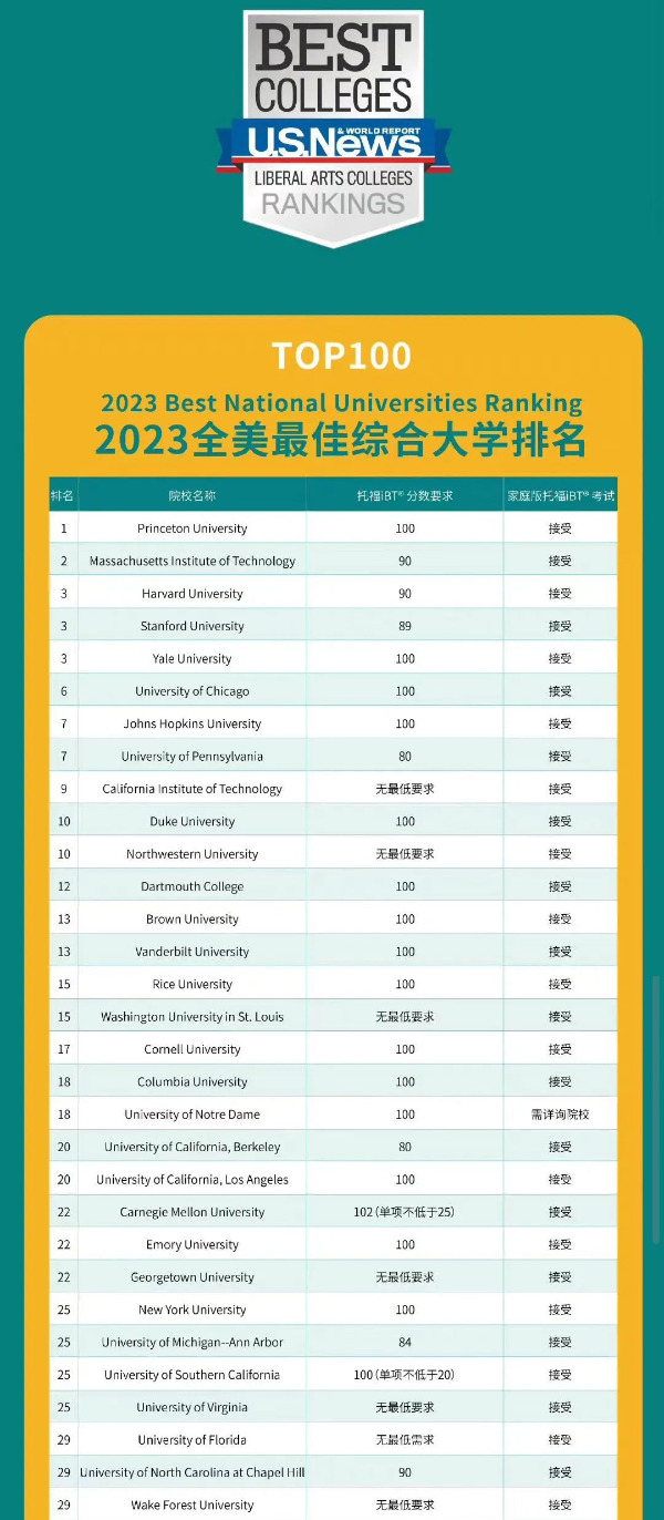 托福年度总结