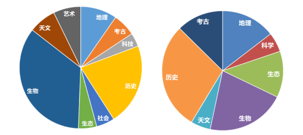 托福年度总结