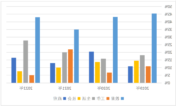 托福年度总结