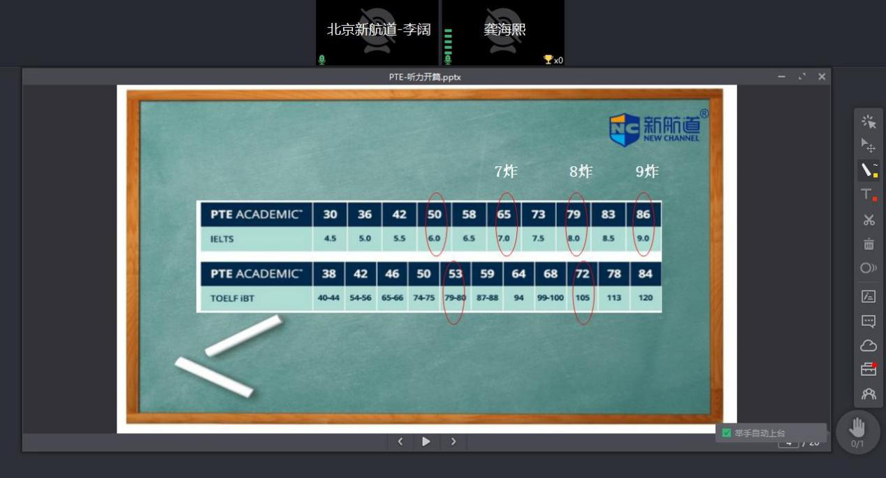 PTE踏着七彩祥云来救场,还不快上车! PTE踏着七彩祥云来救场,还不快上车!