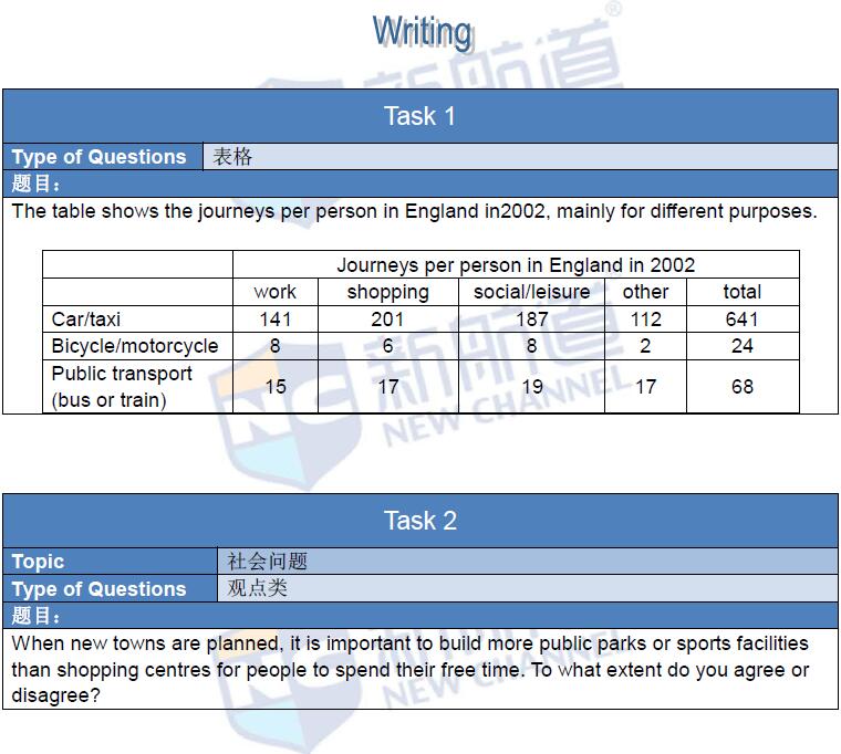 新航道2016年4月16日雅思考试回忆写作