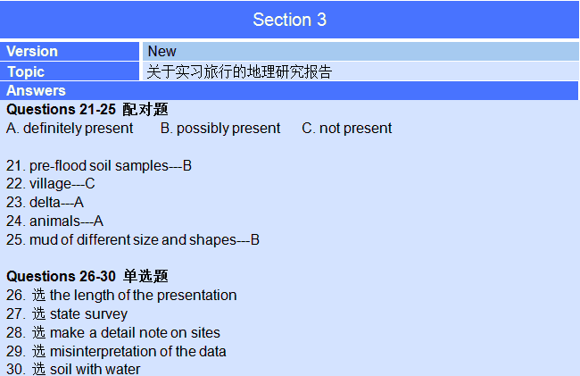新航道2015年5月16日雅思考试回忆