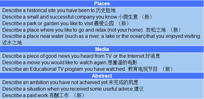 新航道2015年5月16日雅思考试回忆