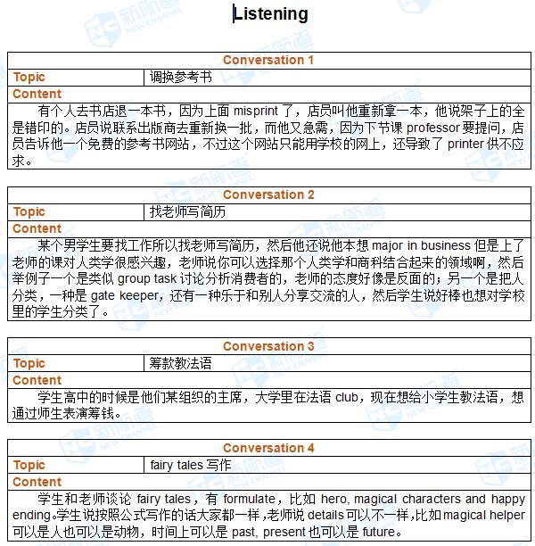 2017年4月15日托福真题回忆及下载