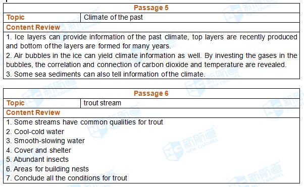 2017年4月15日托福真题回忆及下载