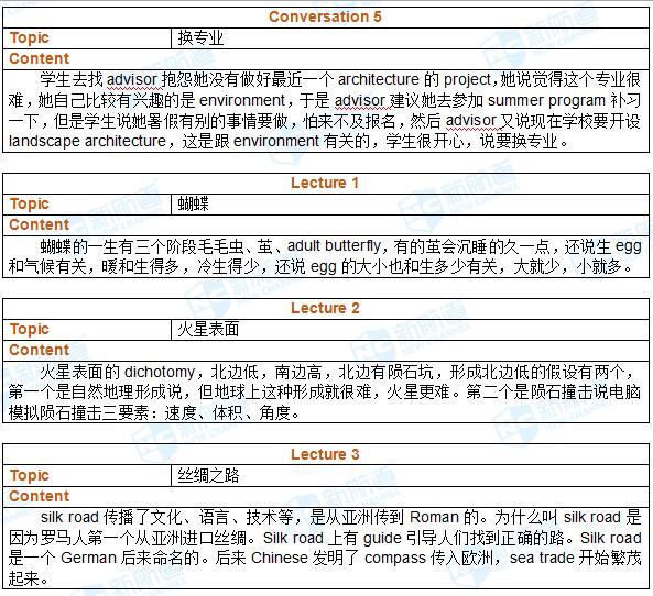 2017年4月15日托福真题回忆及下载