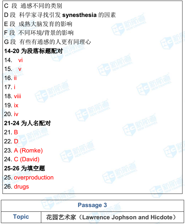 2018.09.15雅思机经回忆