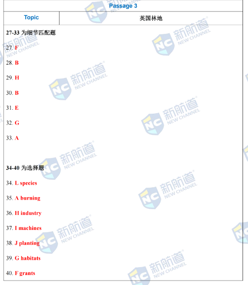 8月13日雅思考试真题解析