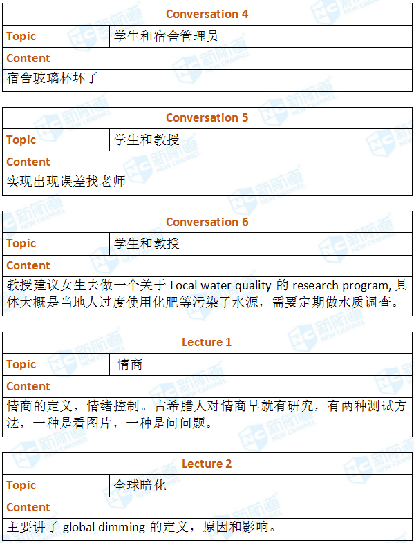 2018.07.14托福机经回忆