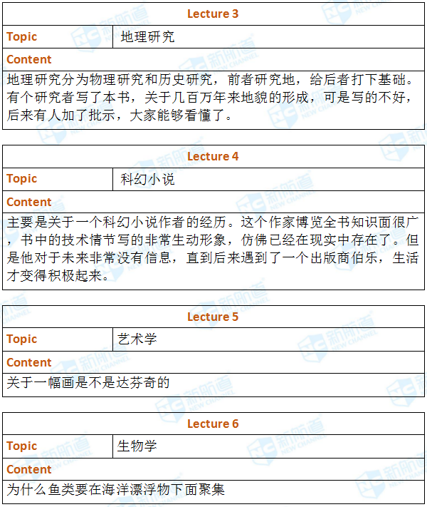 2018.07.14托福机经回忆