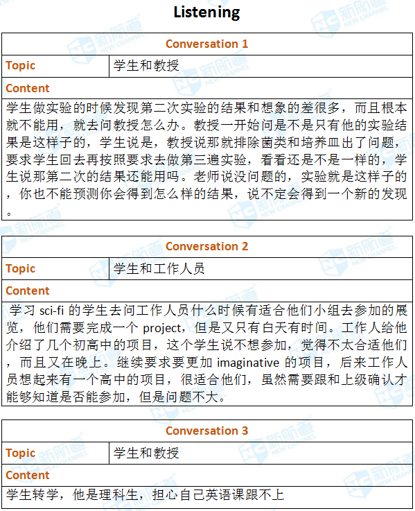 2018.07.14托福机经回忆