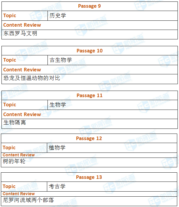 2018.07.14托福机经回忆
