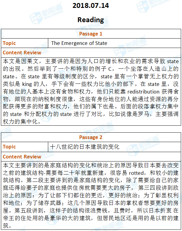 2018.07.14托福机经回忆