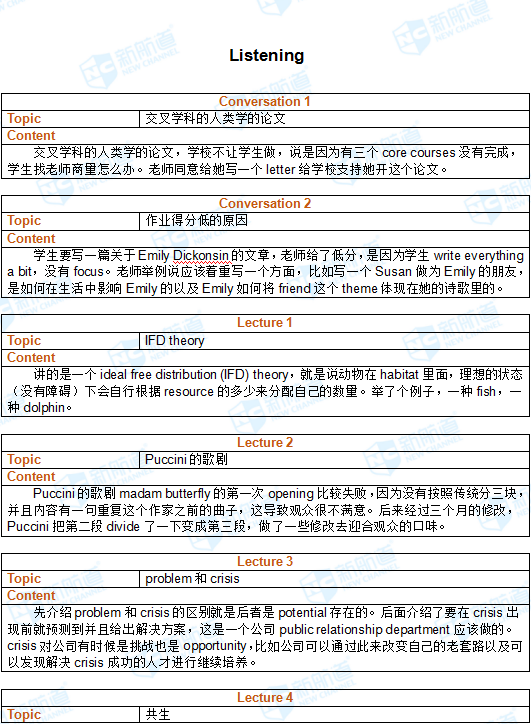 2017.9.16托福托福机经回忆