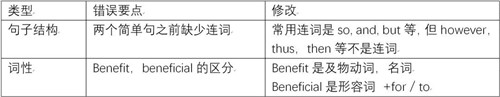 这个总结不是仅仅看一遍，而是整理成类似这样的表格：.jpg