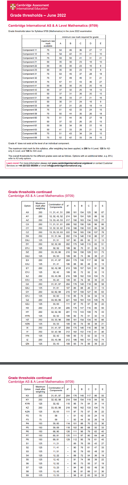 alevel分数线已出，alevel各科分数线怎么样？多少分才能拿A*？