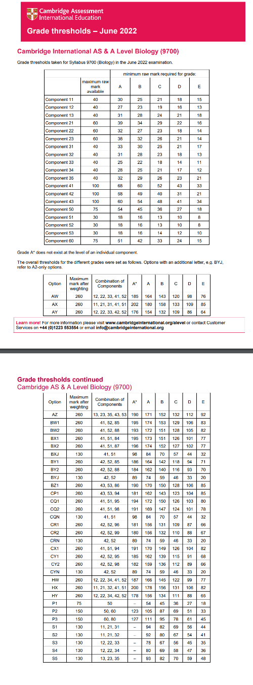 alevel分数线已出，alevel各科分数线怎么样？多少分才能拿A*？