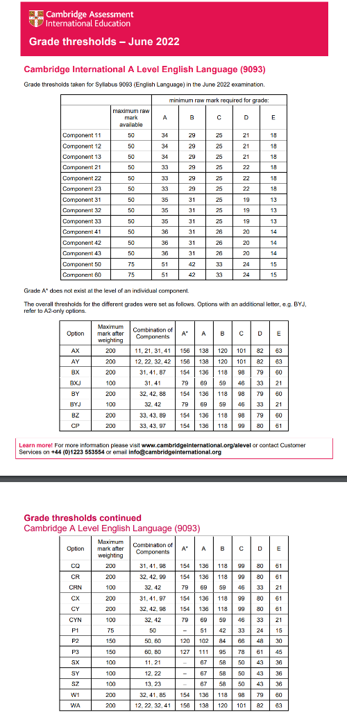 alevel分数线已出，alevel各科分数线怎么样？多少分才能拿A*？
