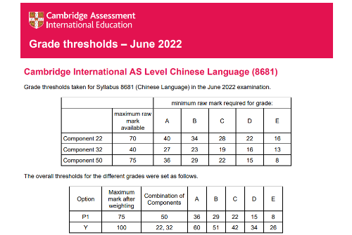 alevel分数线已出，alevel各科分数线怎么样？多少分才能拿A*？