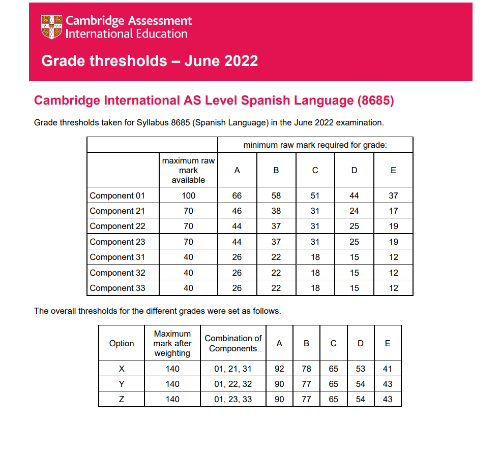 alevel分数线已出，alevel各科分数线怎么样？多少分才能拿A*？