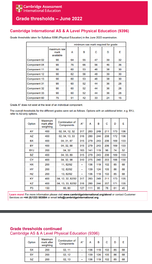 alevel分数线已出，alevel各科分数线怎么样？多少分才能拿A*？