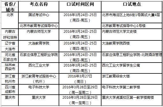 2016年3月31日全国雅思口试时间安排