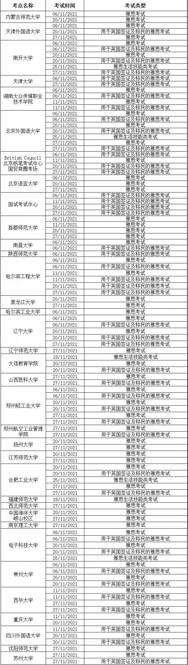 这些考点11月、12月部分雅思考试已取消! 这些考点11月、12月部分雅思考试已取消!