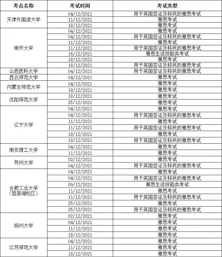 这些考点11月、12月部分雅思考试已取消！