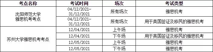 这些考点11月、12月部分雅思考试已取消！