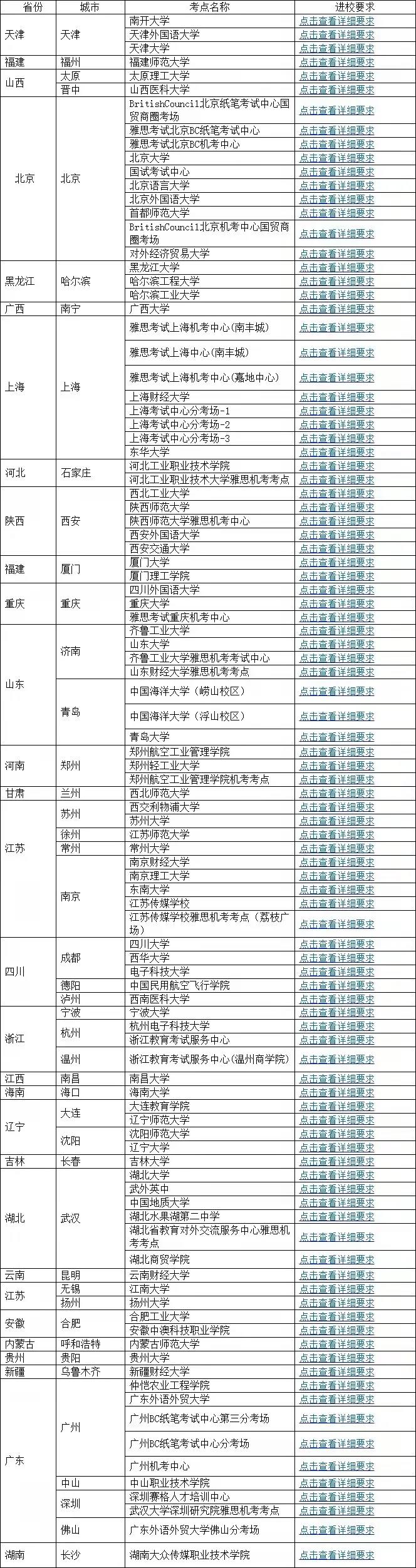 这些考点11月、12月部分雅思考试已取消！