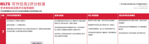 雅思7.0是什么水平