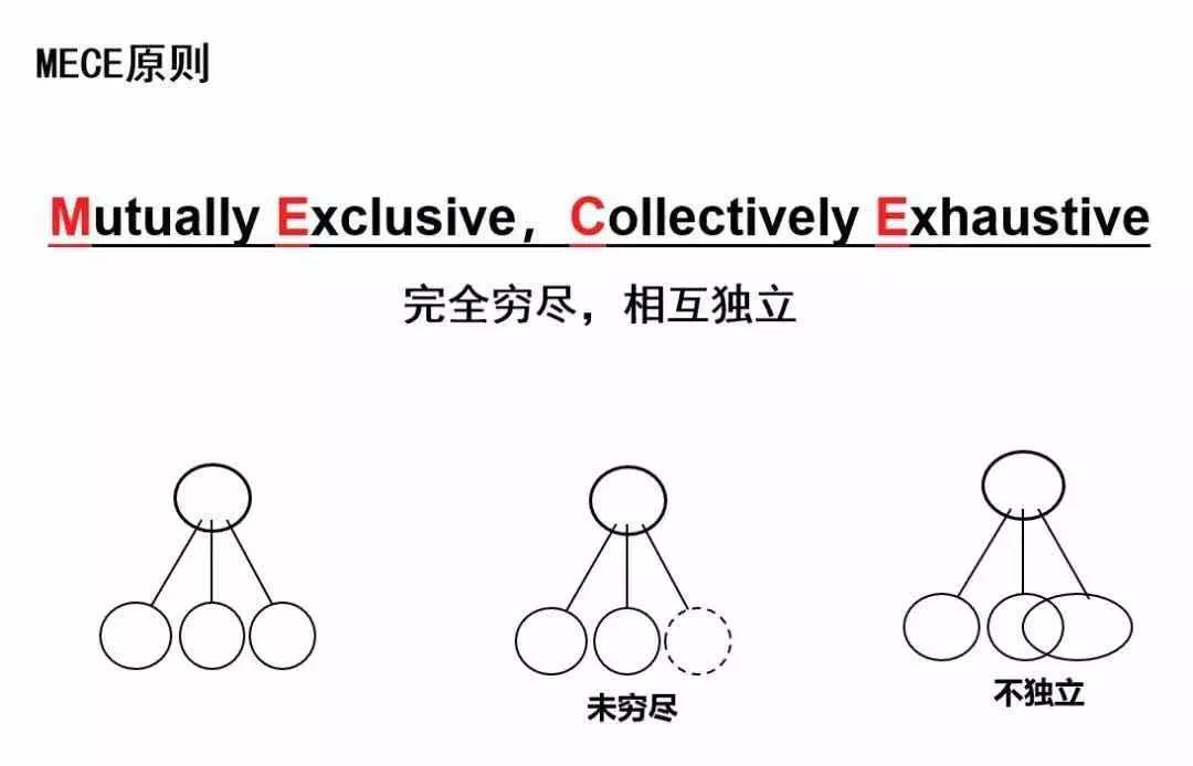 雅思口语 | 逻辑框架究竟该如何构建？（下）