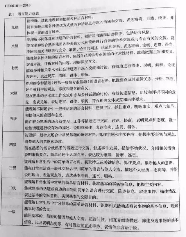 四六级将取消？教育部正式发布《中国英语能力等级量表》2