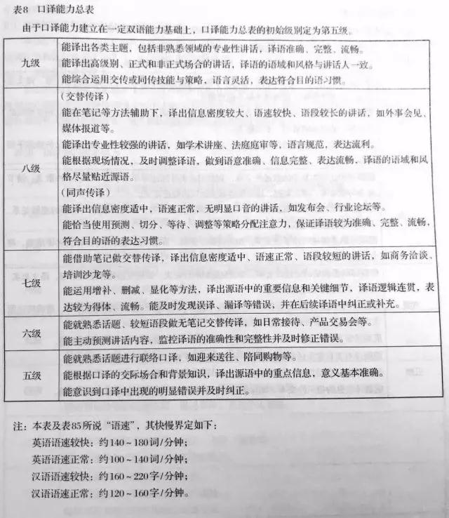 四六级将取消？教育部正式发布《中国英语能力等级量表》4