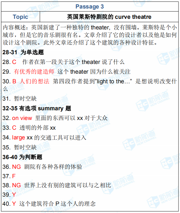 2019.3.14雅思考试机经