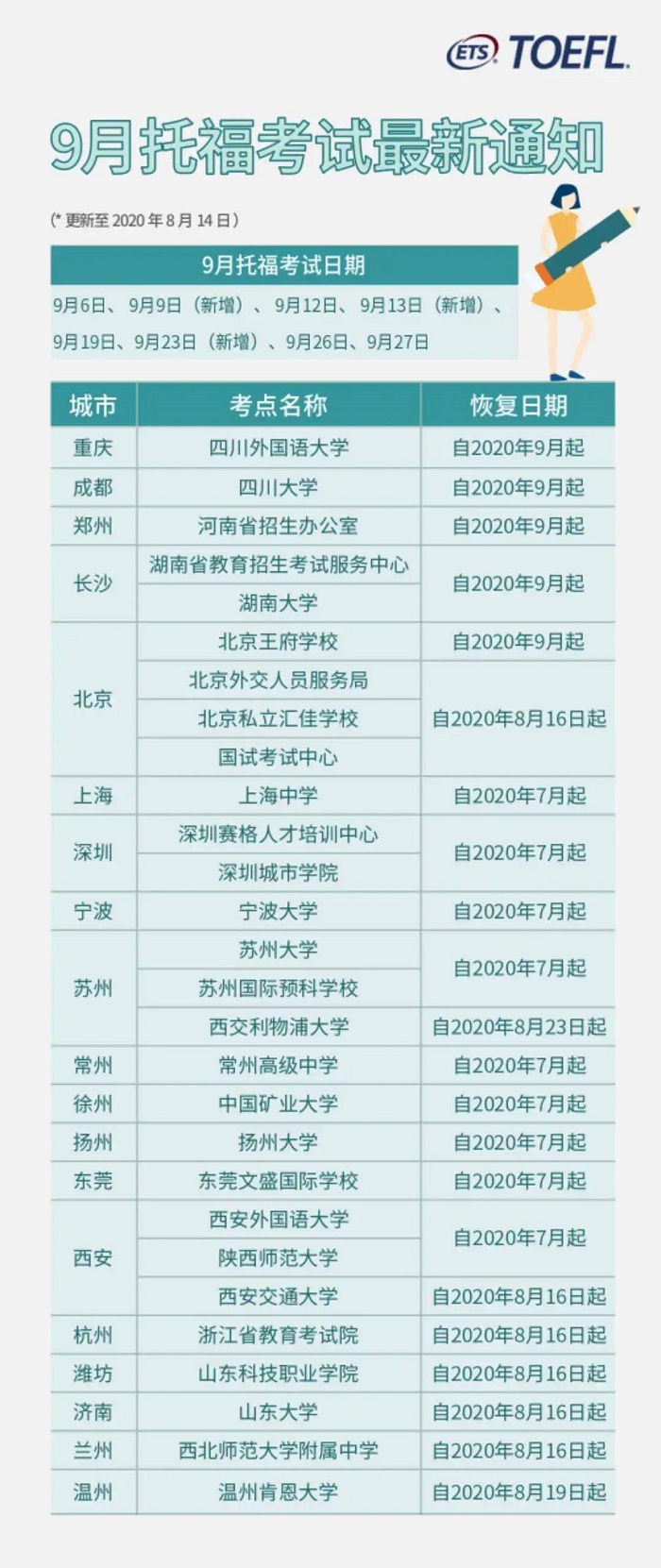 2020年9月托福考试安排，成都考点新增啦！.jpg